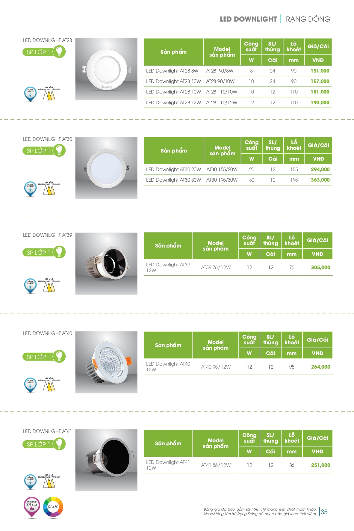 Bảng giá đèn LED Rạng Đông mới nhất